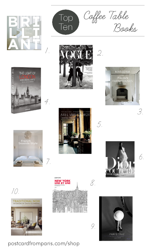 Top Ten Coffee Table Books- Postcard from Paris Home